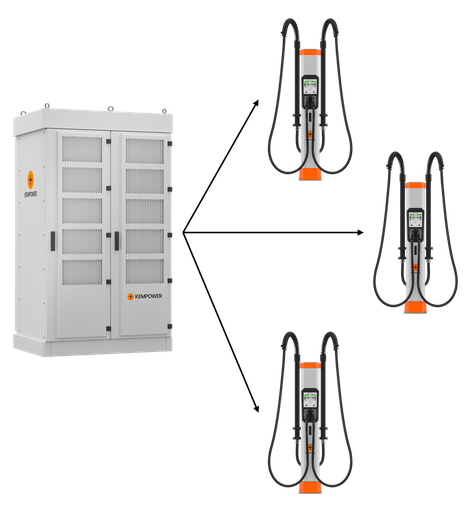 Kempower Power Units und Satelliten